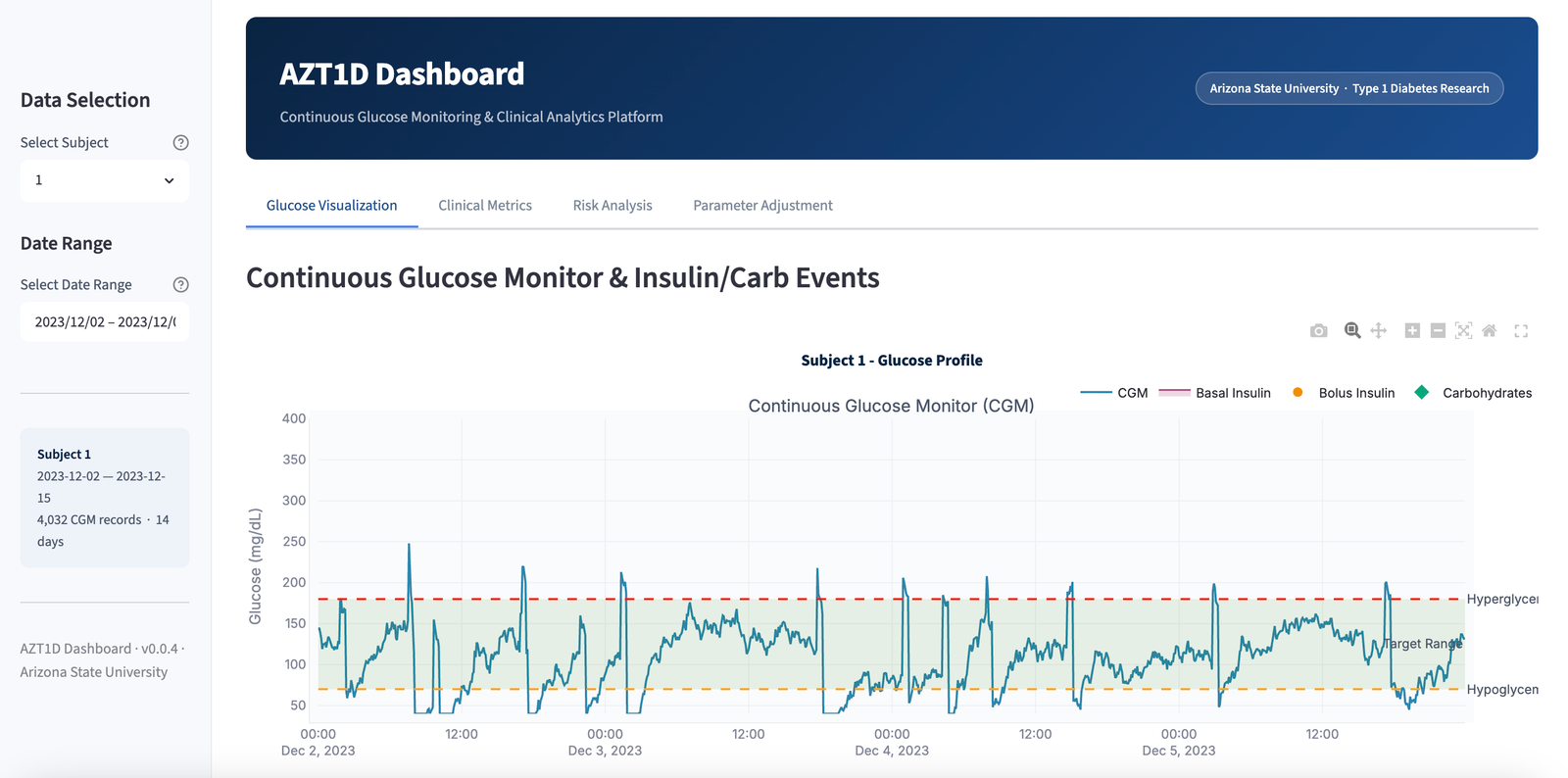 Glucose visualization tab: interactive CGM time-series with insulin and carb overlays