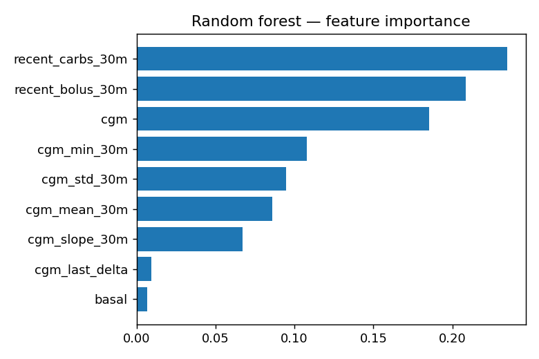 Feature importance ranking