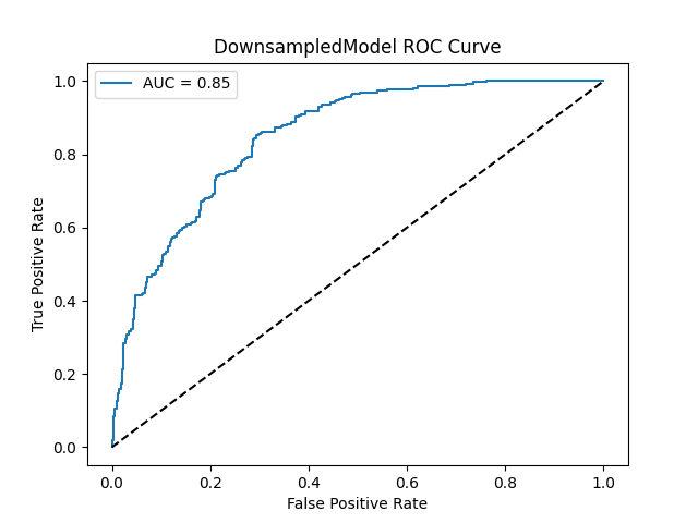 Freezing of Gait Detection